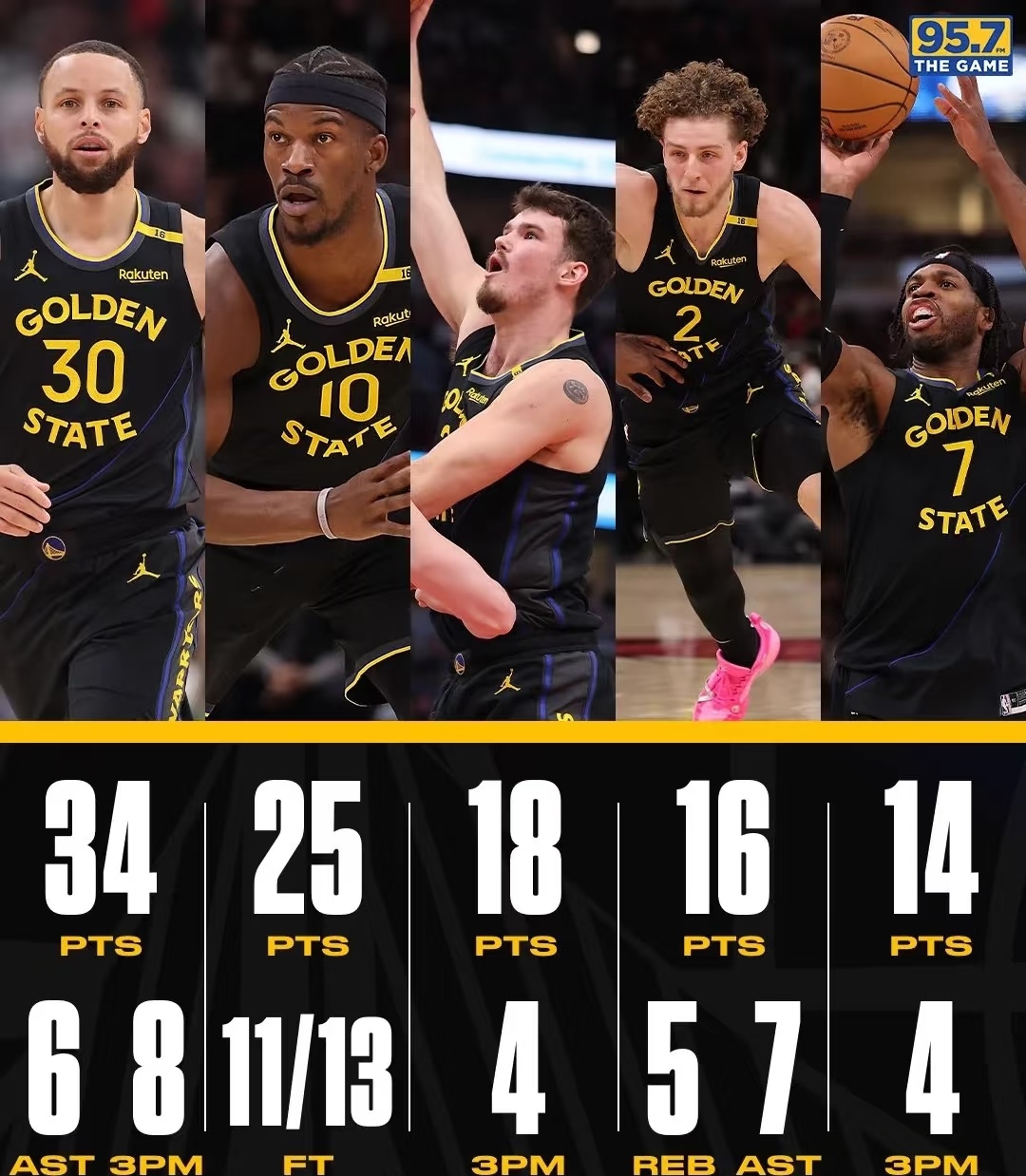 篮网陷入低谷,猛龙连败,库里球队命运悬念!